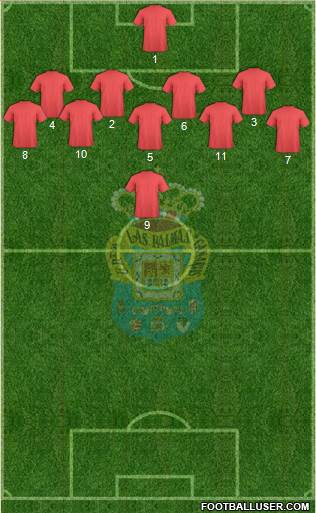 U.D. Las Palmas S.A.D. Formation 2016