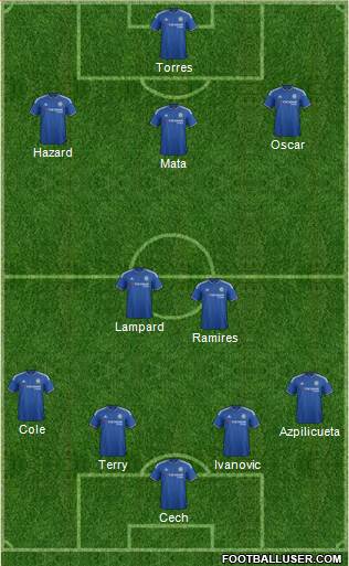 Chelsea Formation 2016