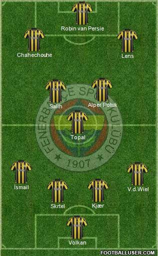 Fenerbahçe SK Formation 2016
