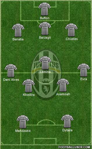 Juventus Formation 2016