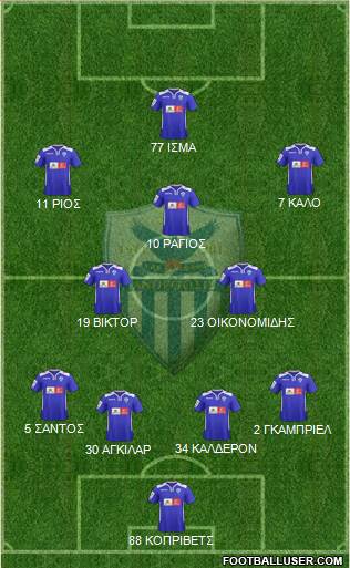AE Anorthosis Famagusta Formation 2016