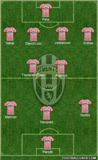 Juventus Formation 2016