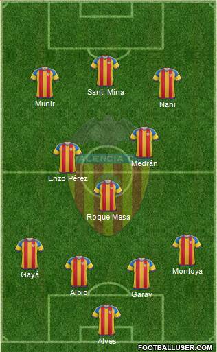 Valencia C.F., S.A.D. Formation 2016