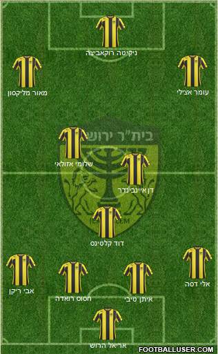 Beitar Jerusalem Formation 2016