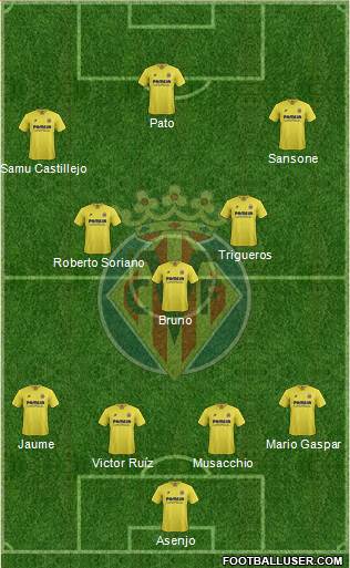 Villarreal C.F., S.A.D. Formation 2016
