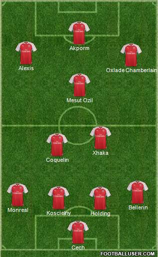 Arsenal Formation 2016