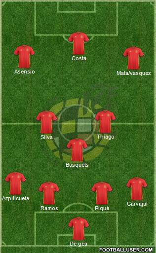 Spain Formation 2016