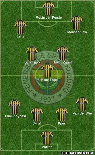 Fenerbahçe SK Formation 2016