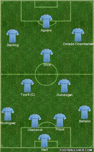 Manchester City Formation 2016
