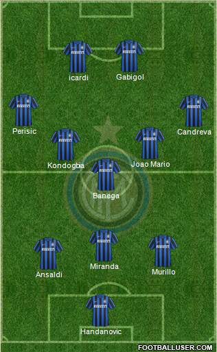 F.C. Internazionale Formation 2016