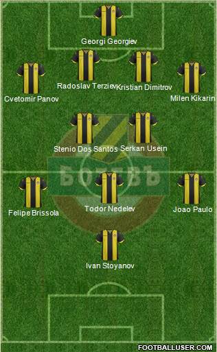 Botev (Plovdiv) Formation 2016