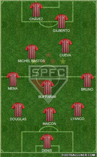 São Paulo FC Formation 2016