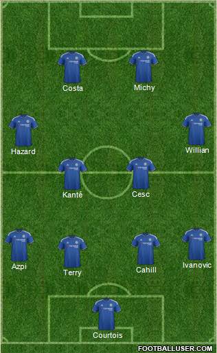 Chelsea Formation 2016
