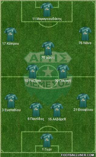 Aris Limassol Formation 2016