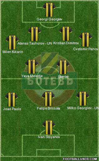 Botev (Plovdiv) Formation 2016