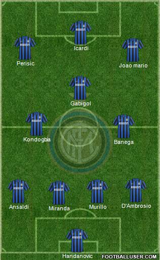 F.C. Internazionale Formation 2016