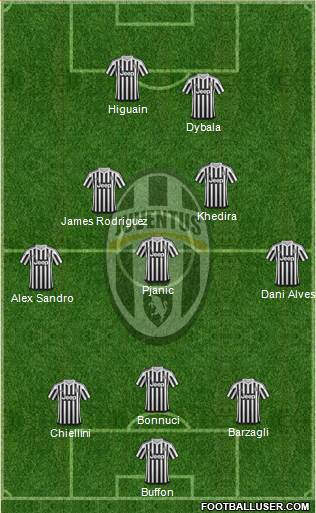 Juventus Formation 2016