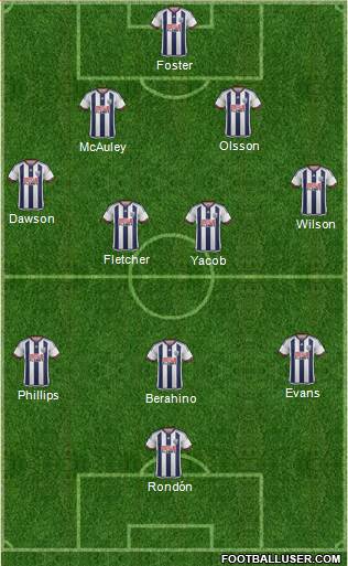 West Bromwich Albion Formation 2016