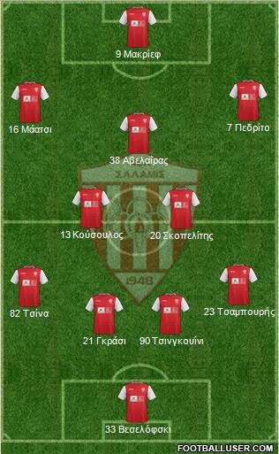 AS Nea Salamis Famagusta 4-2-3-1 football formation