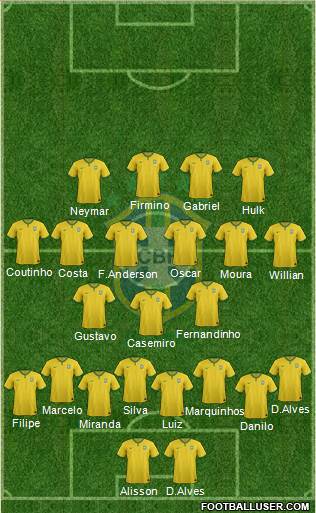 Brazil Formation 2016