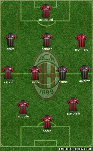 A.C. Milan Formation 2016
