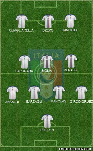 Italy Formation 2016