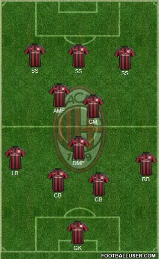 A.C. Milan Formation 2016