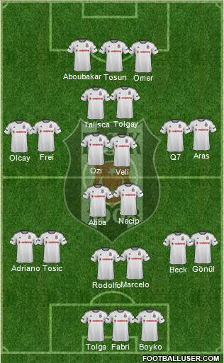 Besiktas JK Formation 2016