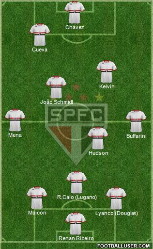 São Paulo FC Formation 2016