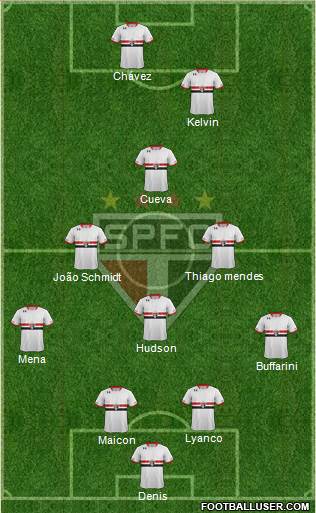 São Paulo FC Formation 2016