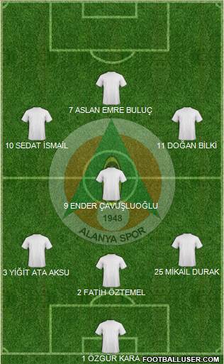 Alanyaspor Formation 2016