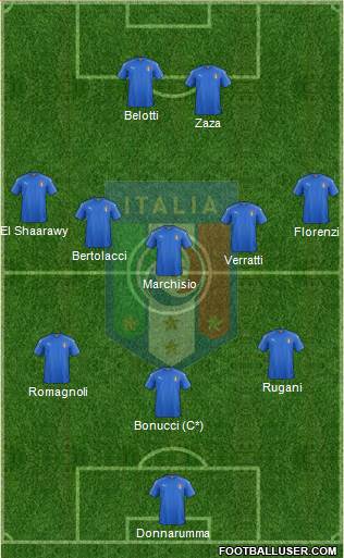 Italy Formation 2016