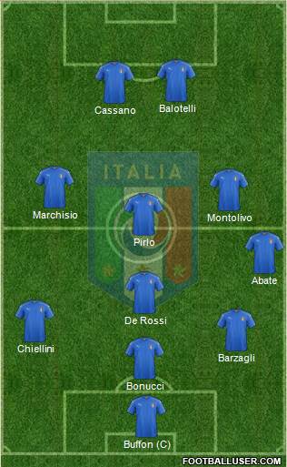 Italy Formation 2016