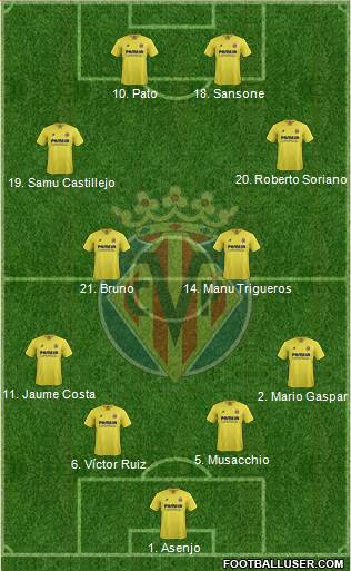 Villarreal C.F., S.A.D. Formation 2016