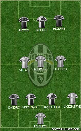 Juventus Formation 2016