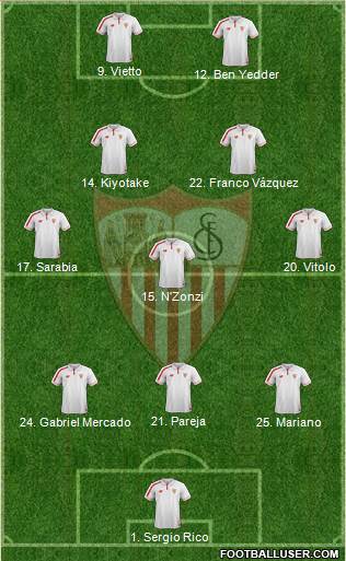 Sevilla F.C., S.A.D. Formation 2016