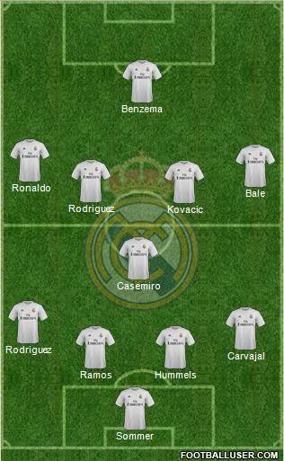 Real Madrid C.F. Formation 2016