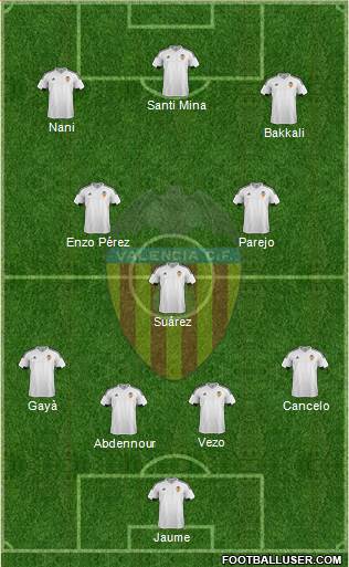 Valencia C.F., S.A.D. Formation 2016