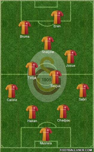 Galatasaray SK Formation 2016