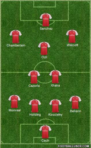 Arsenal Formation 2016