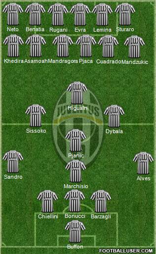 Juventus Formation 2016