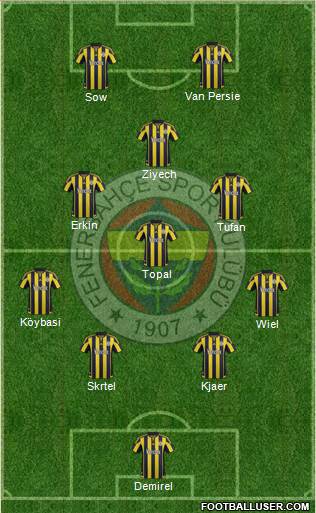 Fenerbahçe SK Formation 2016
