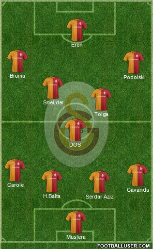 Galatasaray SK Formation 2016