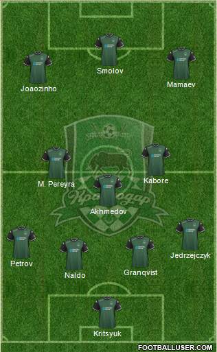 FC Krasnodar Formation 2016