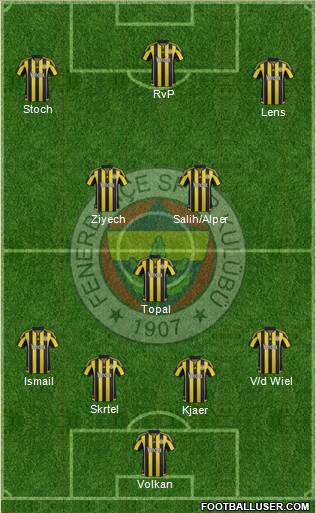 Fenerbahçe SK Formation 2016