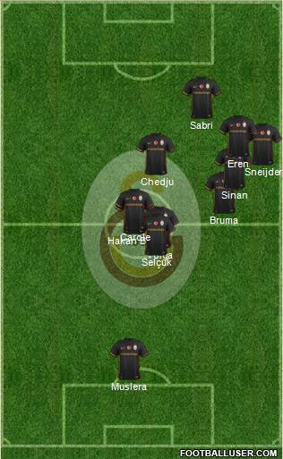 Galatasaray SK Formation 2016