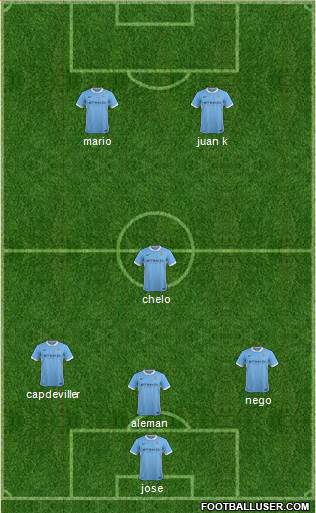 Manchester City Formation 2016