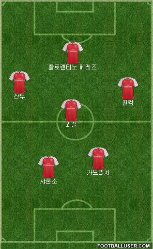 Arsenal Formation 2016