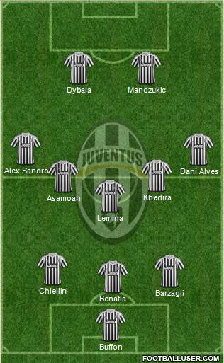 Juventus Formation 2016