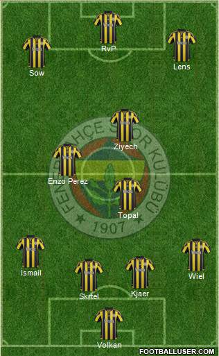Fenerbahçe SK Formation 2016